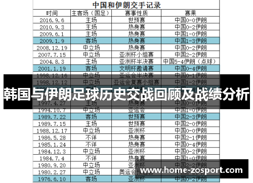 韩国与伊朗足球历史交战回顾及战绩分析